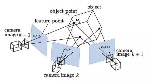 SLAM算法解析:抓住视觉SLAM难点,了解技术发展大趋势的图2